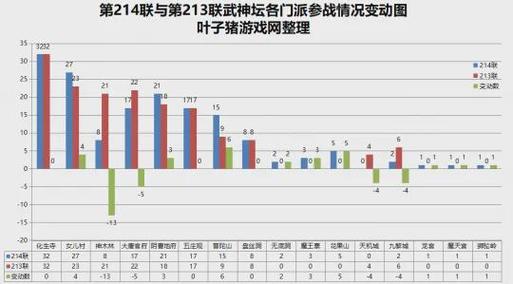 国标势微九黎崛起?梦幻西游第214届武神坛前瞻 国标势微九黎崛起?梦幻西游第214届武神坛前瞻