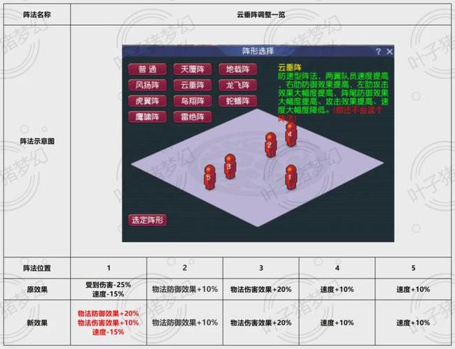 四月门派调整无底洞遭削弱,夺命咒和追魂刺的基础伤害降低 四月门派调整无底洞遭削弱,夺命咒和追魂刺的基础伤害降低