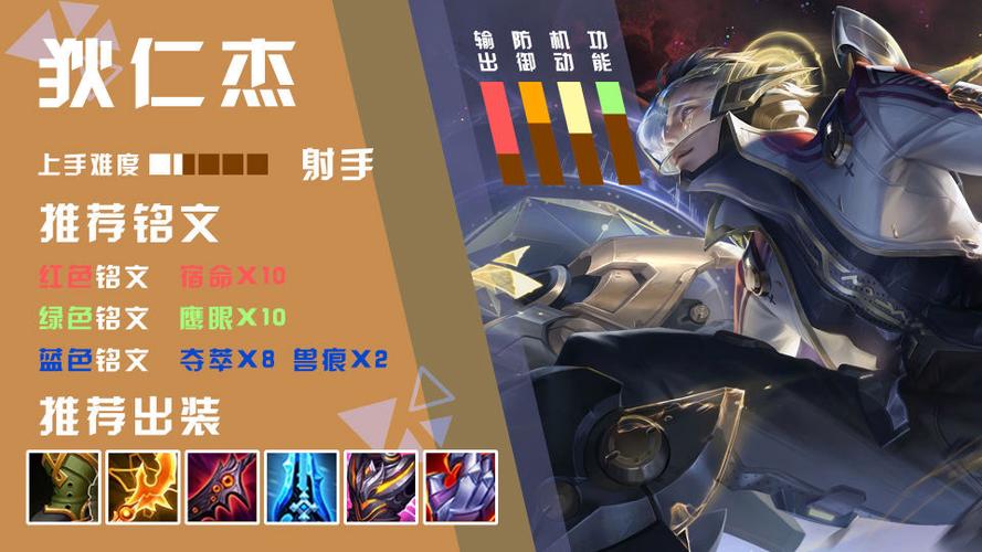 t0的戈娅和狄仁杰纷纷宣布退役,而孙尚香和马克波罗,以及后羿在射手中 t0的戈娅和狄仁杰纷纷宣布退役,而孙尚香和马克波罗,以及后羿在射手中