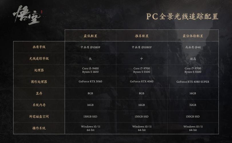 黑神话悟空加密技术的应用与配置需求解析 黑神话悟空加密技术的应用与配置需求解析