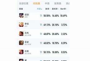 英雄强度排行 英雄强度排行