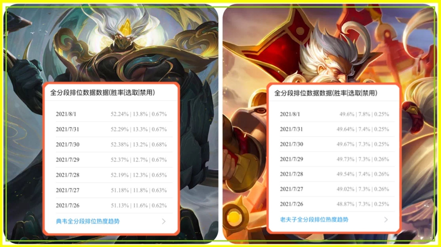 边惩流程咬金王者胜率飙升的背后 边惩流程咬金王者胜率飙升的背后