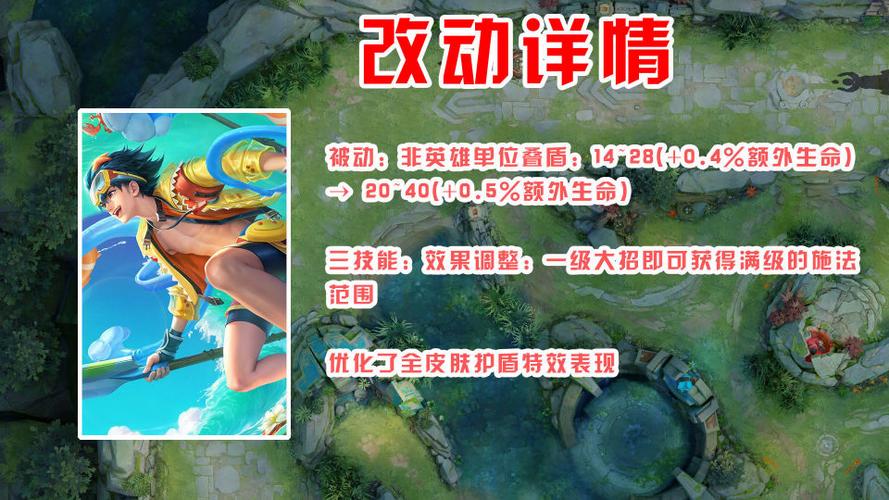 月日调整后数据分析哪吒强势回归,其他英雄数据同步增长 月日调整后数据分析哪吒强势回归,其他英雄数据同步增长