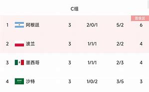 逆境中的曙光一战打崩宁王，再赢两场晋级之路