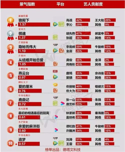 英超赛事快报狼队领跑前序积分榜，紧追其后！