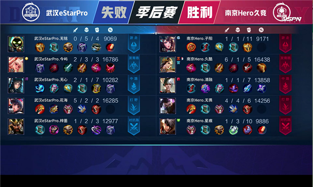 无畏契约惊喜翻腾中的天秀躲大招与晋级胜者组的壮丽篇章