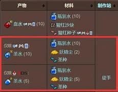 泰拉在手游中的实用投资指南拍卖行精选商品推荐 泰拉在手游中的实用投资指南拍卖行精选商品推荐