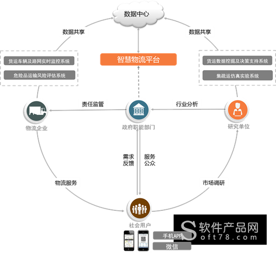 1.确定配置要求 1.确定配置要求