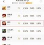 王者荣耀哪吒崛起新加强赋予战场新活力教学工作方案 王者荣耀哪吒崛起新加强赋予战场新活力教学工作方案