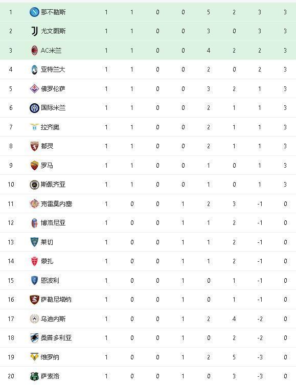 狼队阵容2020
