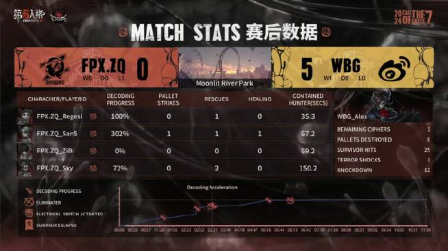 **第五人格游戏体验与特色功能分析

**