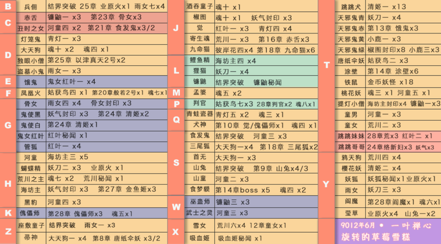 悬赏封印河童怎么打 悬赏封印河童怎么打