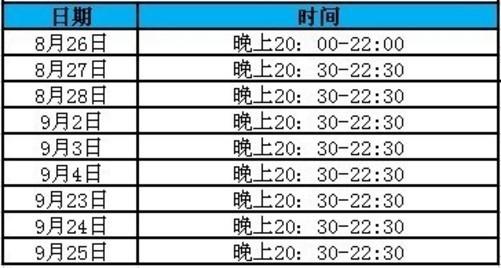 双倍经验多久存满